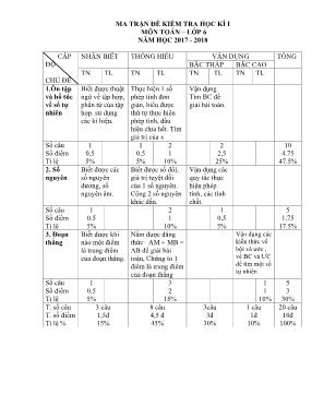 Ma trận và Đề kiểm tra học kỳ I môn Toán Lớp 6 - Năm học 2017-2018 - Trường THCS Vân Hội (Có đáp án)